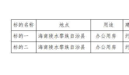 海南杭農(nóng)科技有限公司選聘房產(chǎn)評估詢價機構(gòu)公告