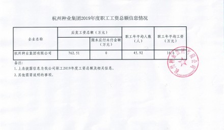 杭州種業(yè)集團2019年度職工總額信息情況